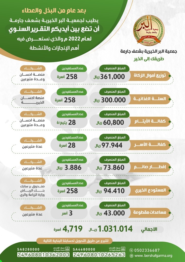 تقرير لسنة 2022