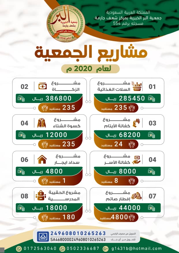 مشاريع الجمعية 2020
