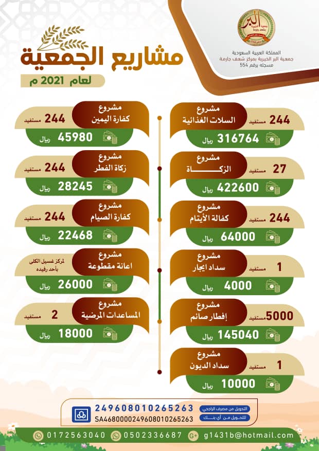 مشاريع الجمعية 2021