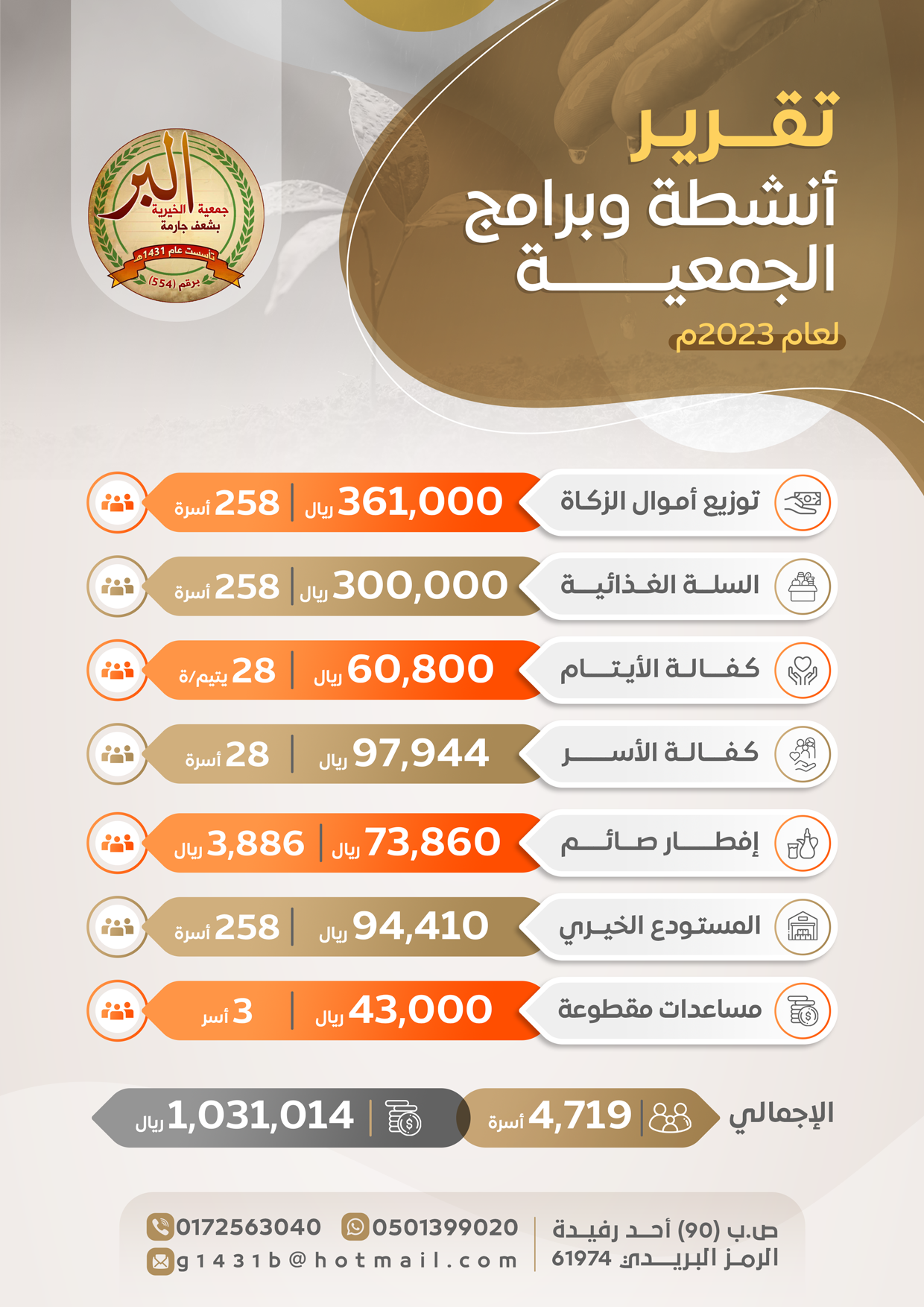 التقرير الإحصائي لعام 2023م